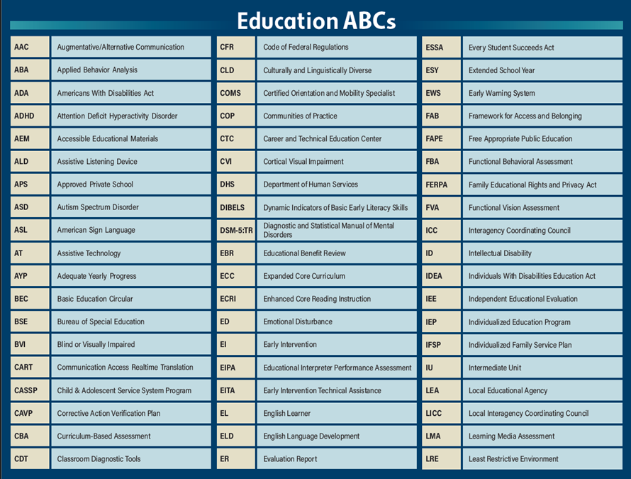 Education-ABCs icon